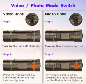 Motor Bike Bicycle Camera Full Helmet or Handle Bar Cam