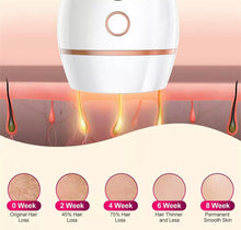 Load image into Gallery viewer, Laser Hair Removal Machine IPL Permanent Painless Epilator Body Facial