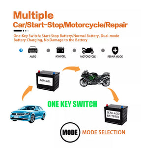 Car / Motorbike Battery Charger 12V LCD Display