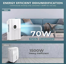 Load image into Gallery viewer, 2.2L Dehumidifier Portable Quiet Home Air Dryer