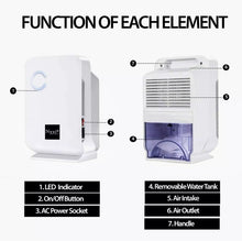 Load image into Gallery viewer, Home Dehumidifier &amp; Air Purifier 1.3 litre,Portable Auto-Off Function, • NEW valu2U • FREE DELIVERY